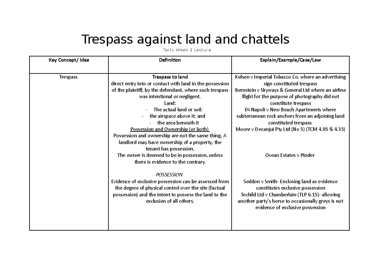 Torts Week 2 Lecture Notes - Trespass against land and chattels Torts ...