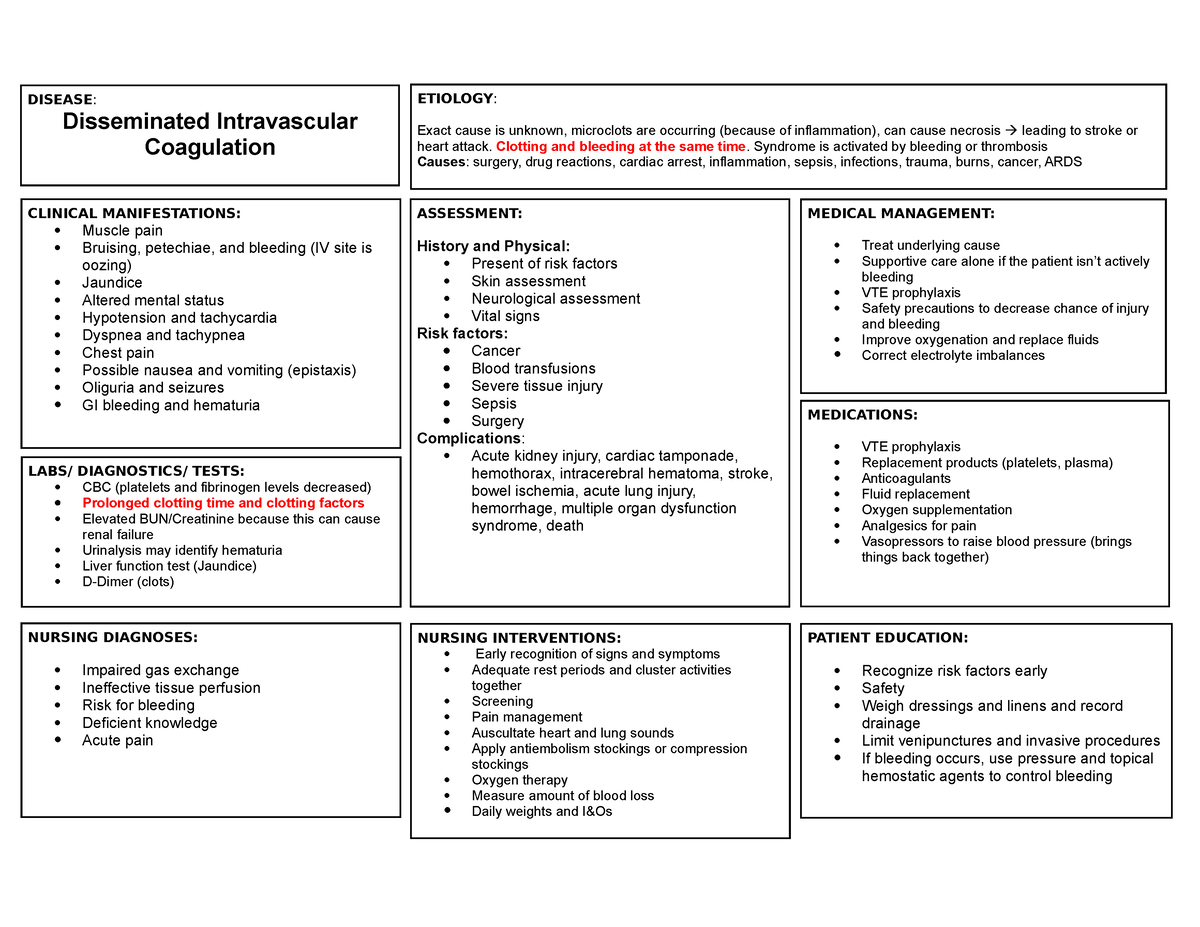 Disseminated Intravascular Coagulation Nursing Interventions Early