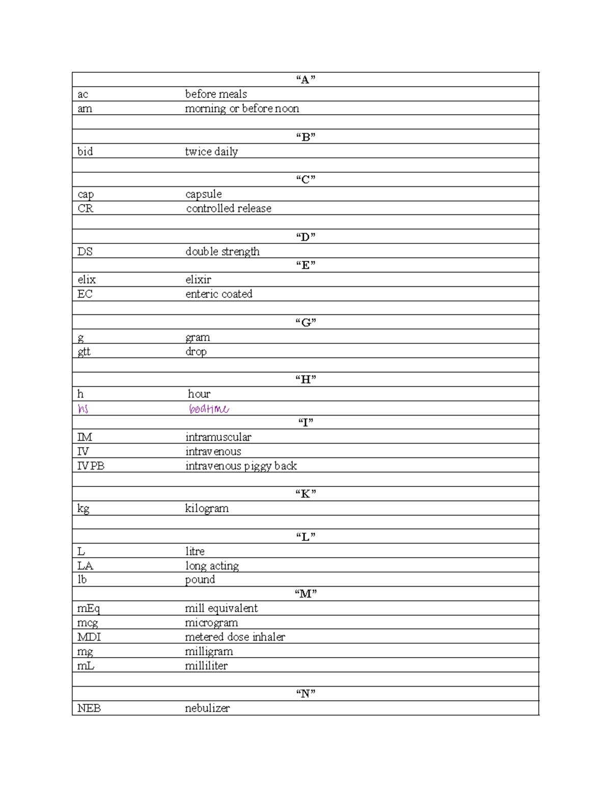 abbreviations-conversions-1-1-a-ac-before-meals-am-morning-or