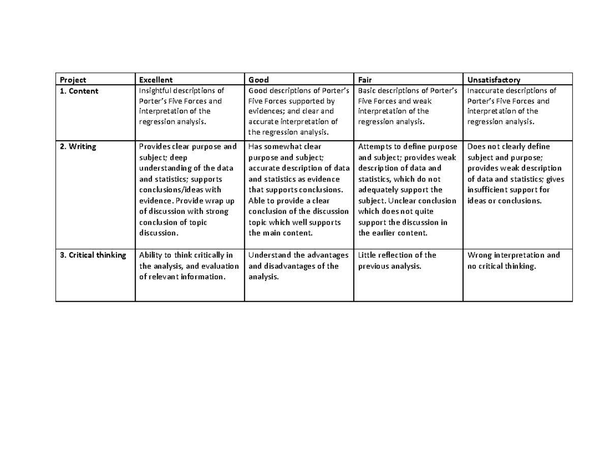 Rubrics individual - **Project Excellent Good Fair Unsatisfactory ...