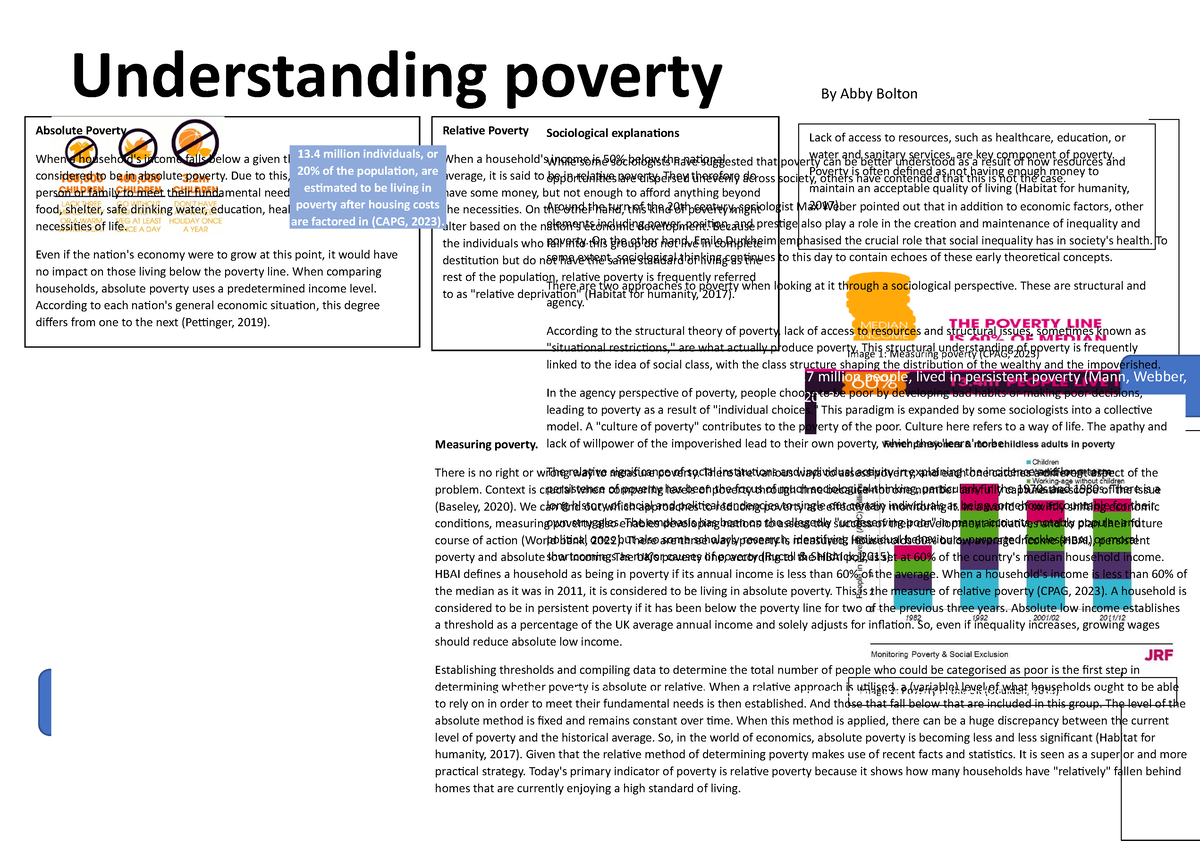 Poverty All Units Received Distinction Understanding Poverty By Abby Bolton Absolute Poverty 6035