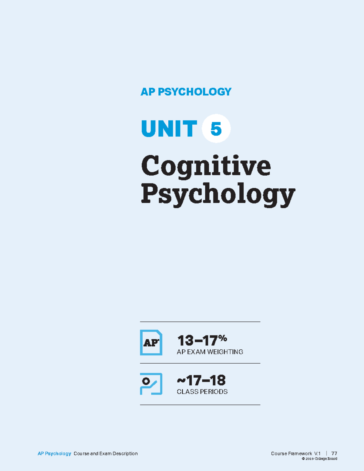 Psychology Unit5 17 CLASS PERIODS 13 AP EXAM WEIGHTING AP