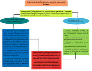 A3-MAPA MET. DE Desarrollo DE Software. - Jesus Antonio Lopez ...