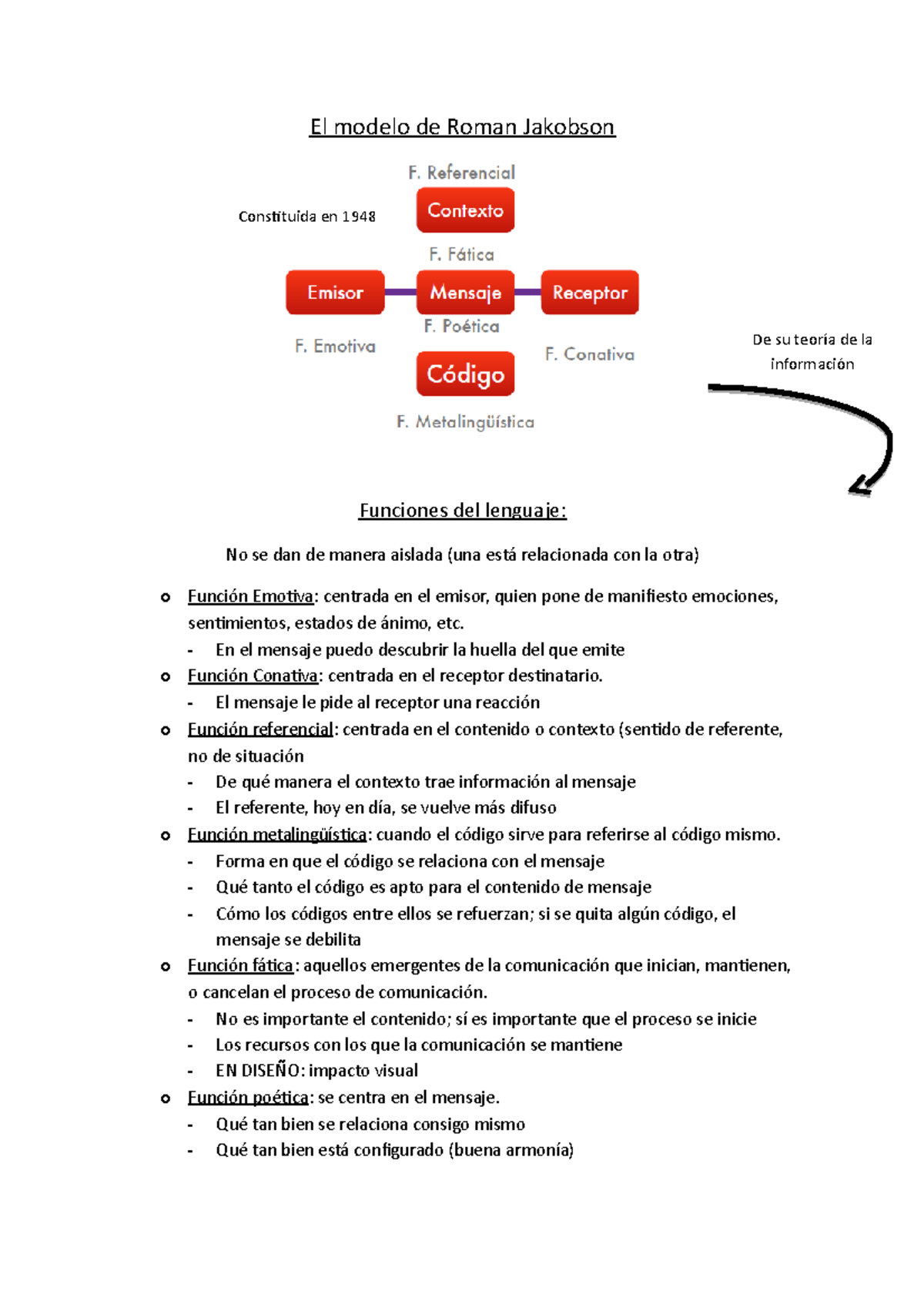 El modelo de Roman Jakobson - El modelo de Roman Jakobson Funciones del ...