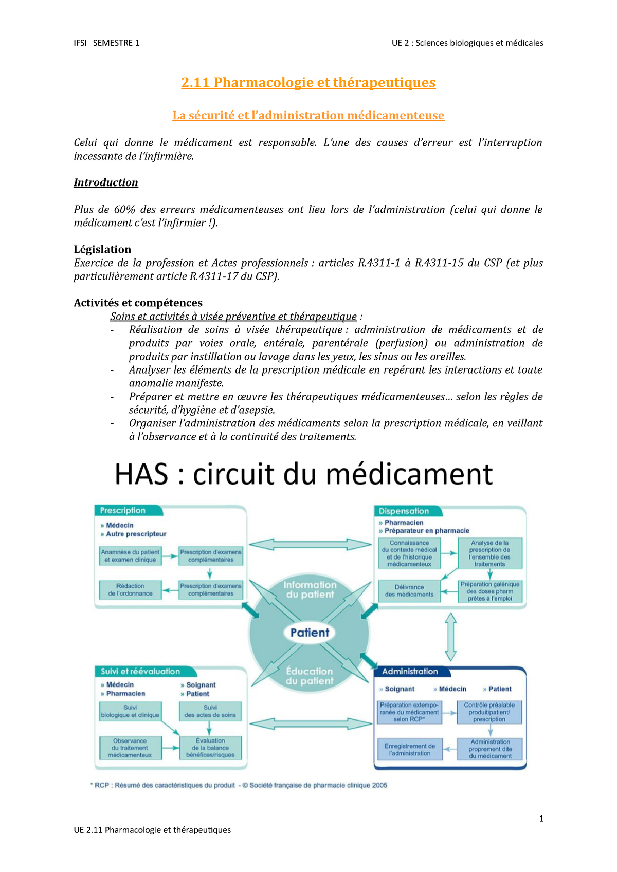 Pharmacologie Générale Cours Infirmier