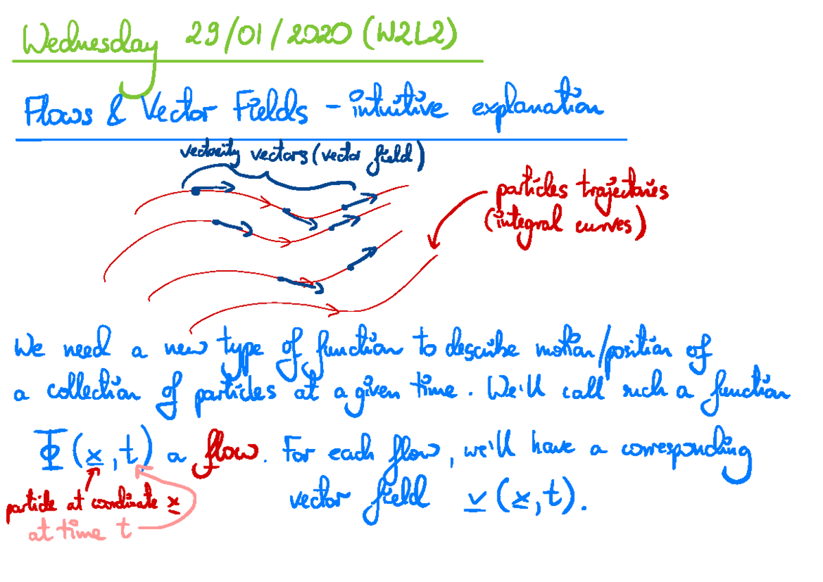 Wk2 - lecture 2 - ####### wednesday29/20DCW2L# Flows & Vector fields ...