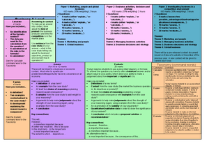 Business (A-Level Theme 4 Notes) - Theme 4 Business Globalisation 1 ...