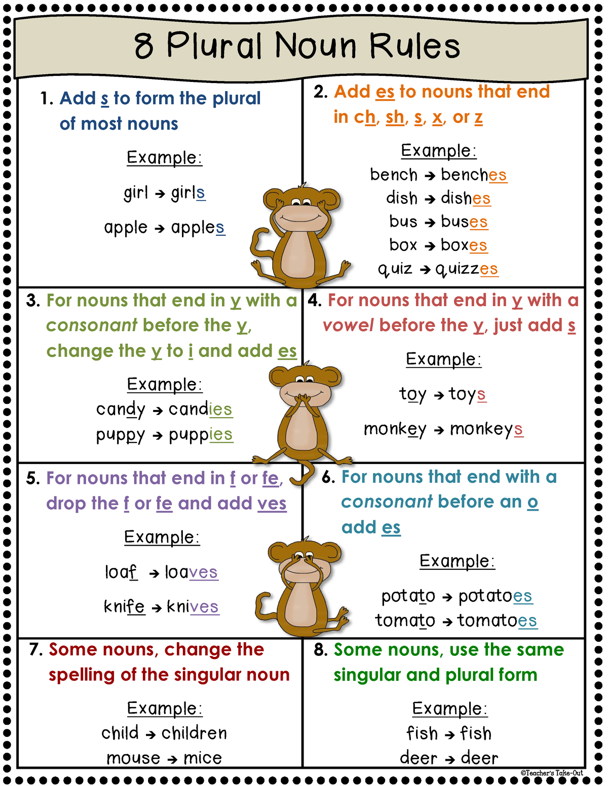 8 Plural Noun Rules To Practice 8 Plural Noun Rules 1 Add S To 