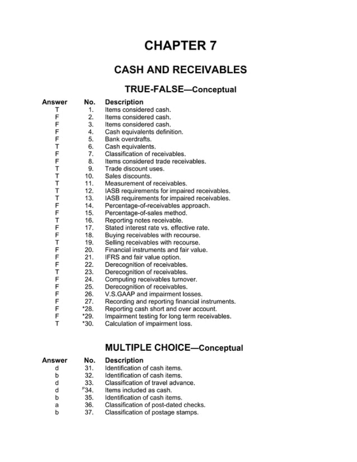 Chapter 07 - Accounting - BS Accountancy - Studocu