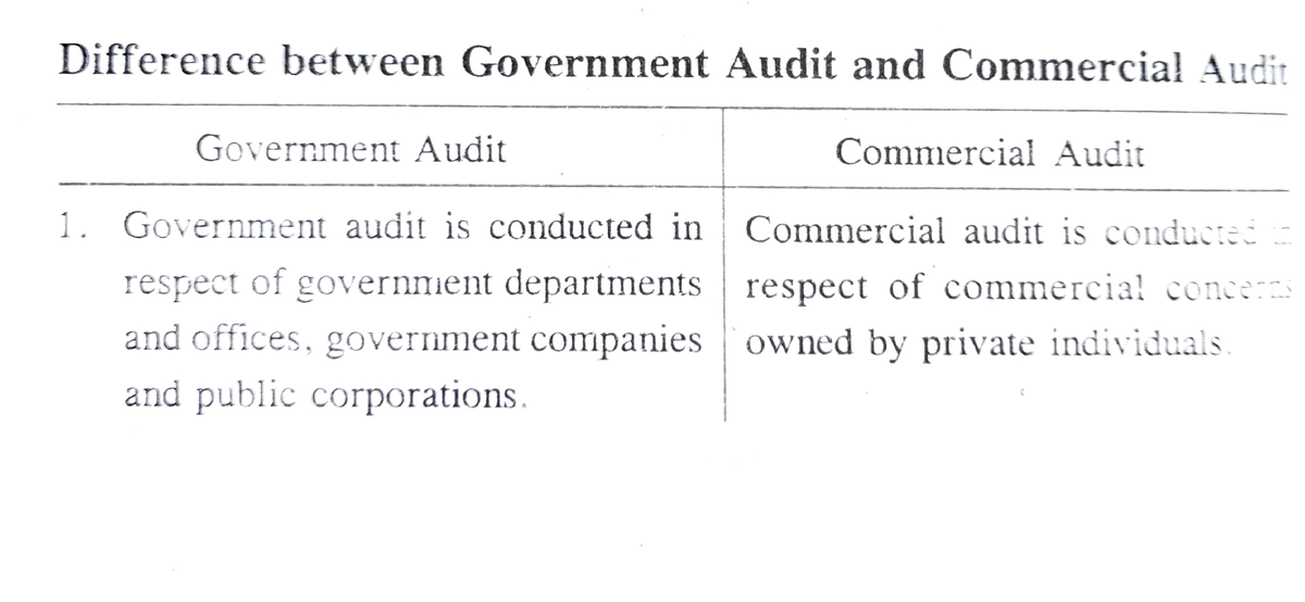 Difference Between Government Audit And Commercial Audit - Difference ...