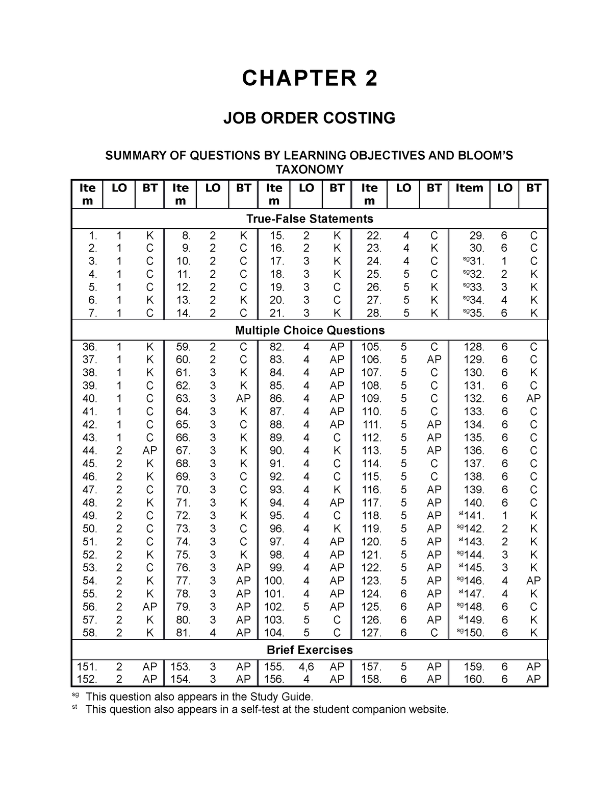 Job Order List