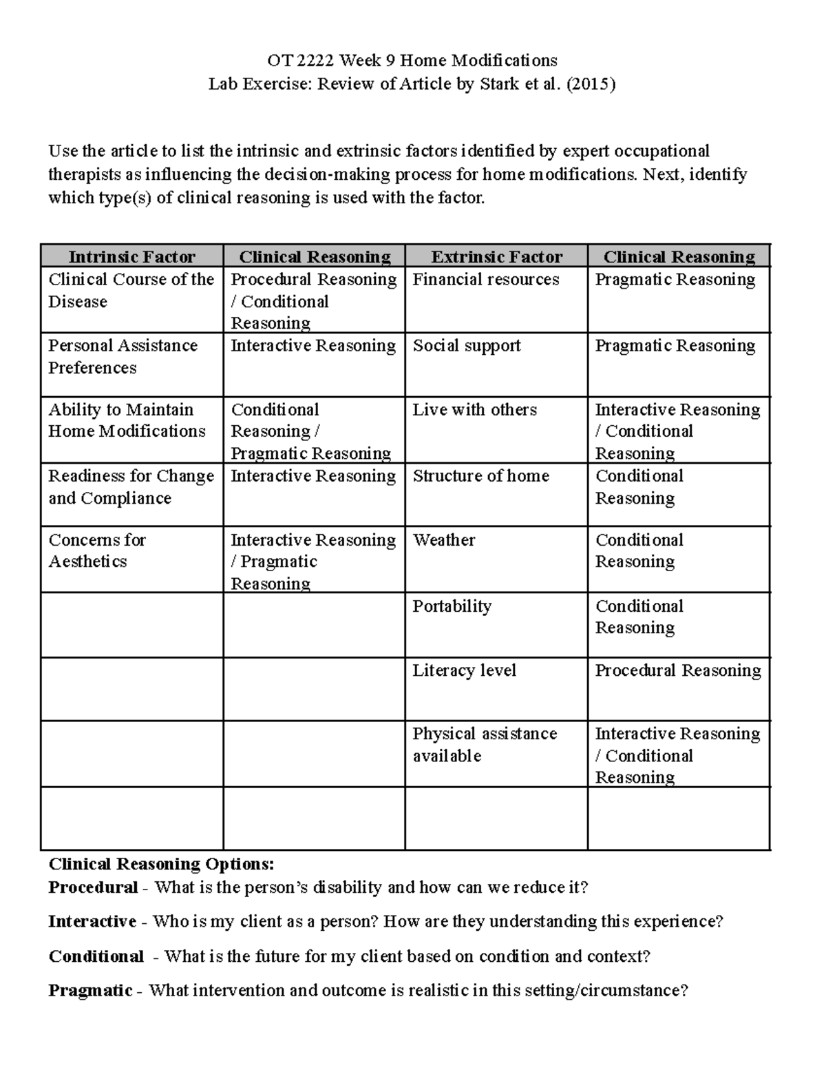 Home Modification Chart - OT 2222 Week 9 Home Modifications Lab ...