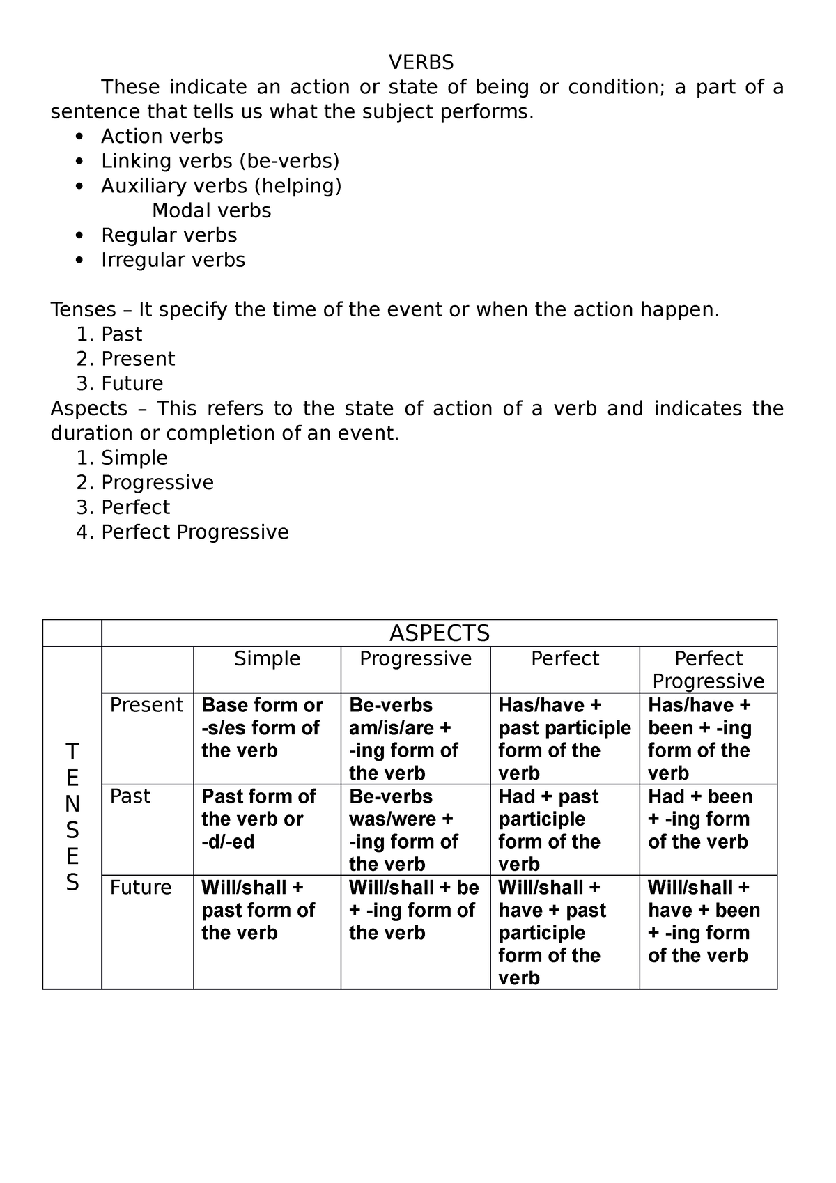 the-linking-verbs-english-study-here