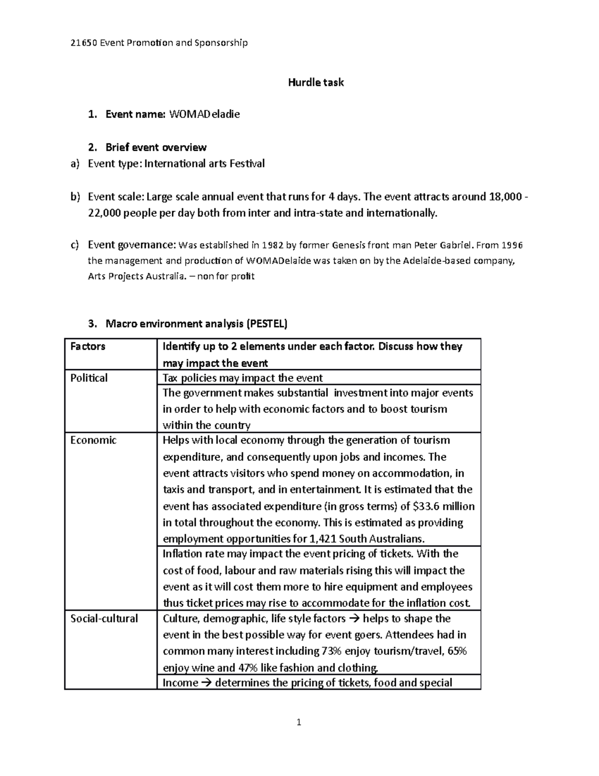 Hurdle task template (SPR2021)-1 - Hurdle task Event name: WOMADeladie ...