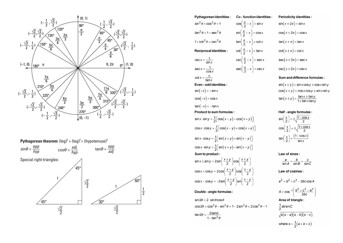 Pre-Cal cheat sheet - Unit Circle - Information and Communication ...