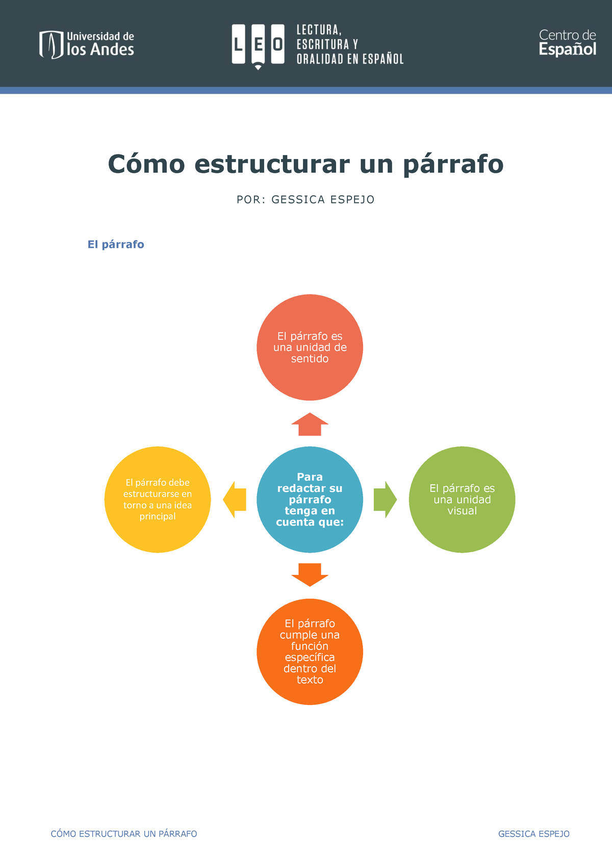 Cmo Estructurar Un Prrafo - ####### Para ####### Redactar Su ...