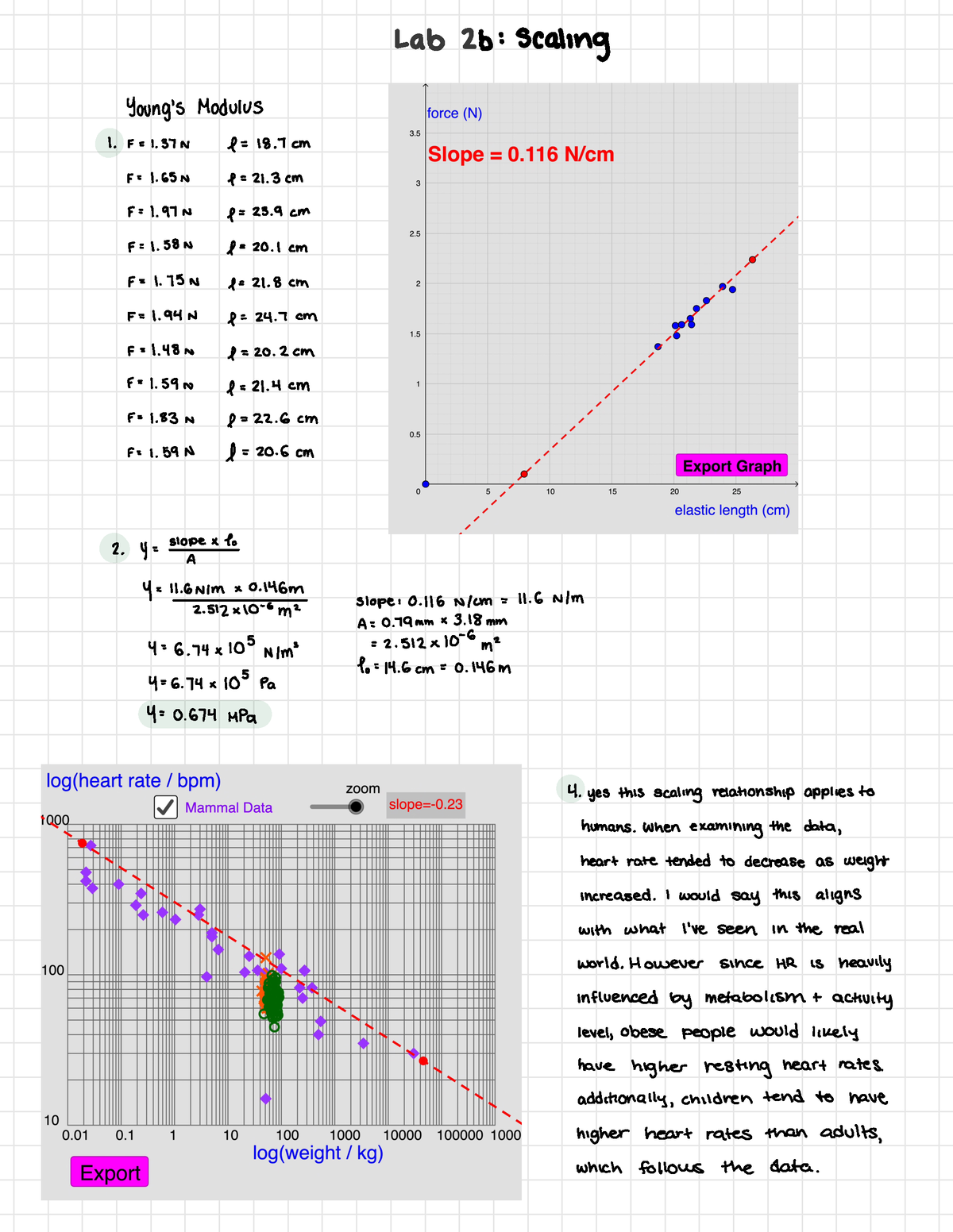 Lab 2b- Scaling - Graphs And Calculations - Lab 2b:scaling Young's ...