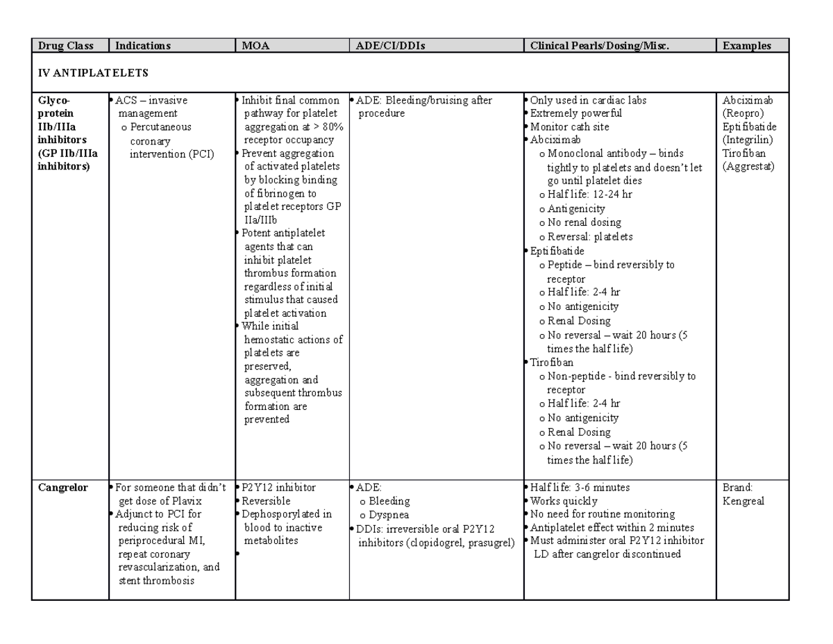 Cardio Drug Classes Chart - Drug Class Indications MOA ADE/CI/DDIs ...