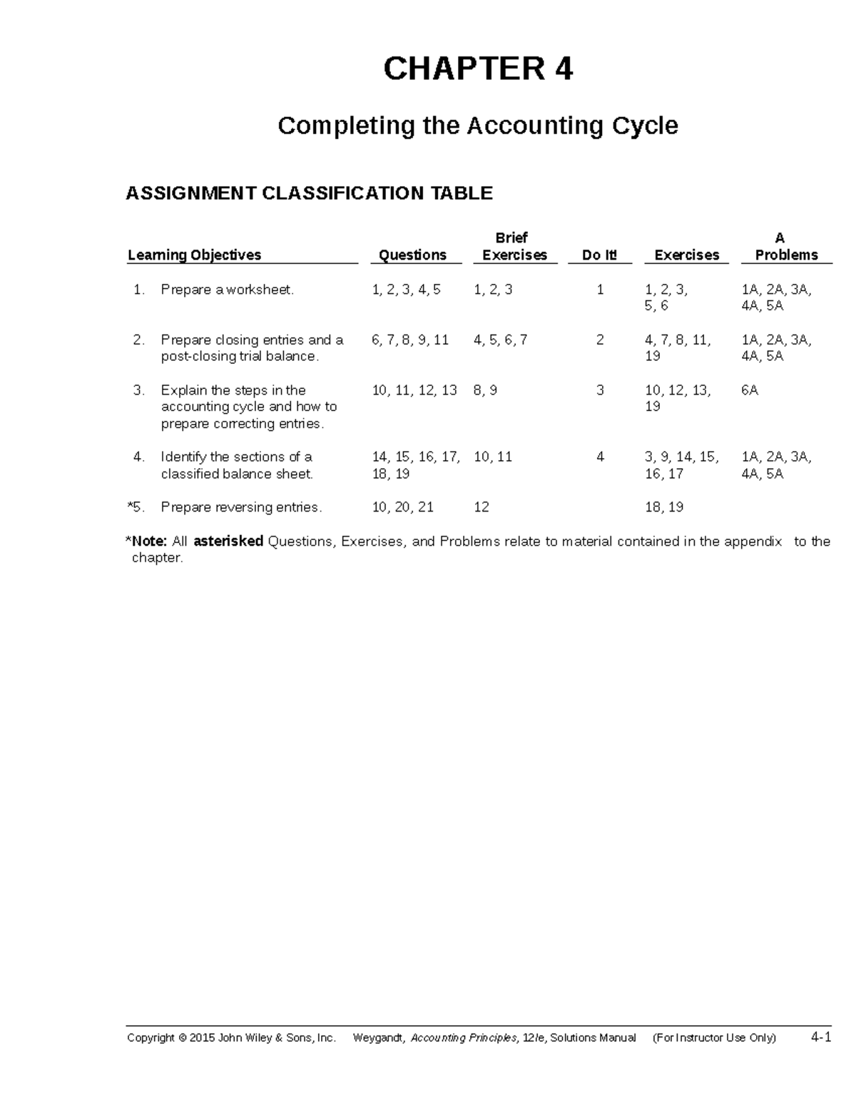 Ch04 - Student Book Solutions - CHAPTER 4 Completing The Accounting ...