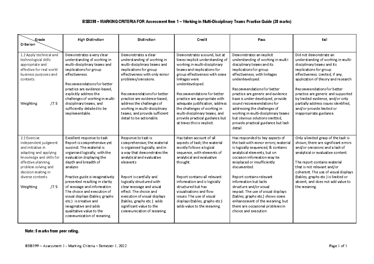 Bsb399 Assignment 1 Cra For 2022 203 - Bsb399 – Assessment 1 - Marking 