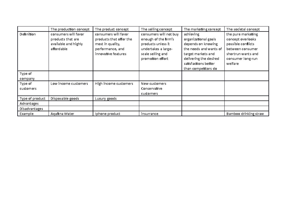 5 marketing management orientations - The production concept The ...