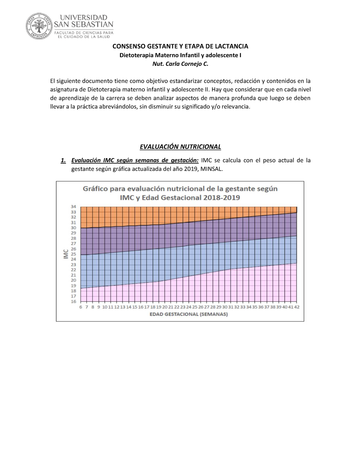 Examen De Muestra Pr Ctica Noviembre Preguntas Consenso Gestante Y Etapa De Lactancia