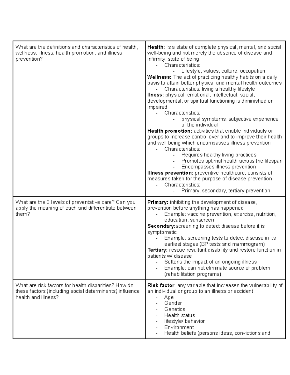 M1 Health Promotion - What are the definitions and characteristics of ...