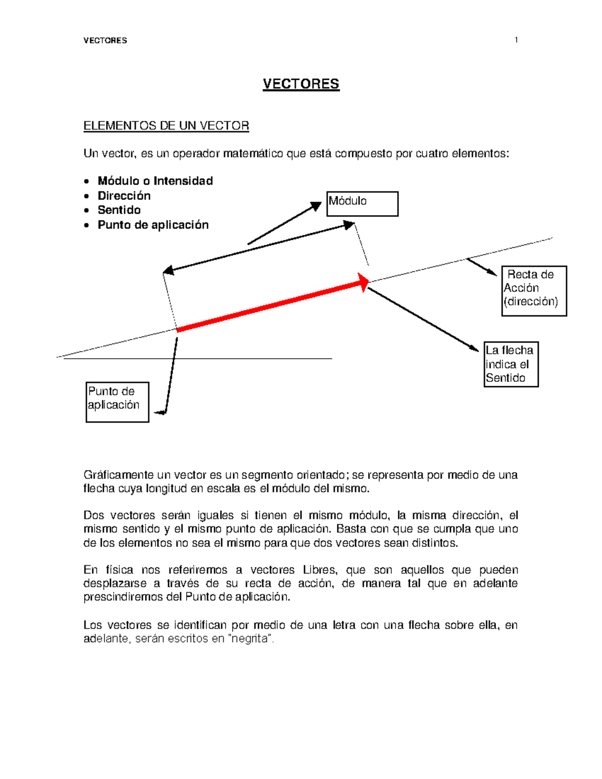 Capitulo 1 Vectores VECTORES ELEMENTOS DE UN VECTOR Un vector es un operador matemático que