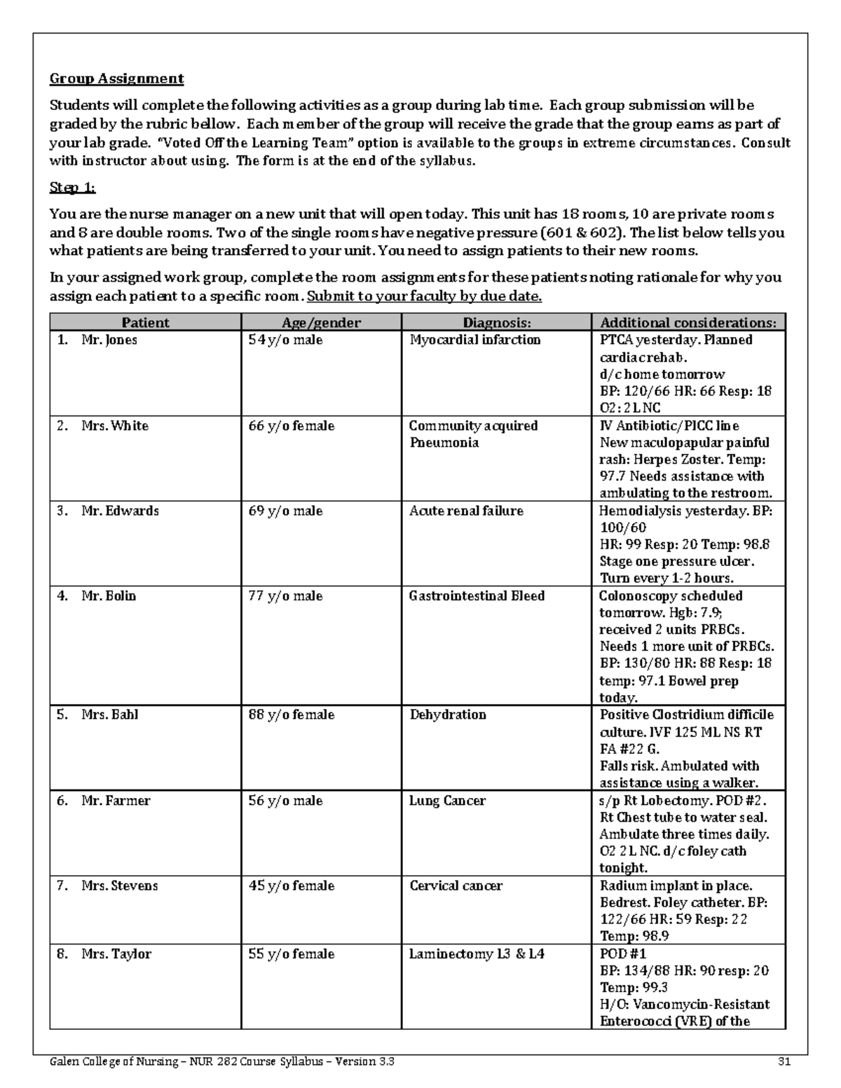 282 Lab 1 - 282 Charge Nurse Assignment - Group Assignment Students 