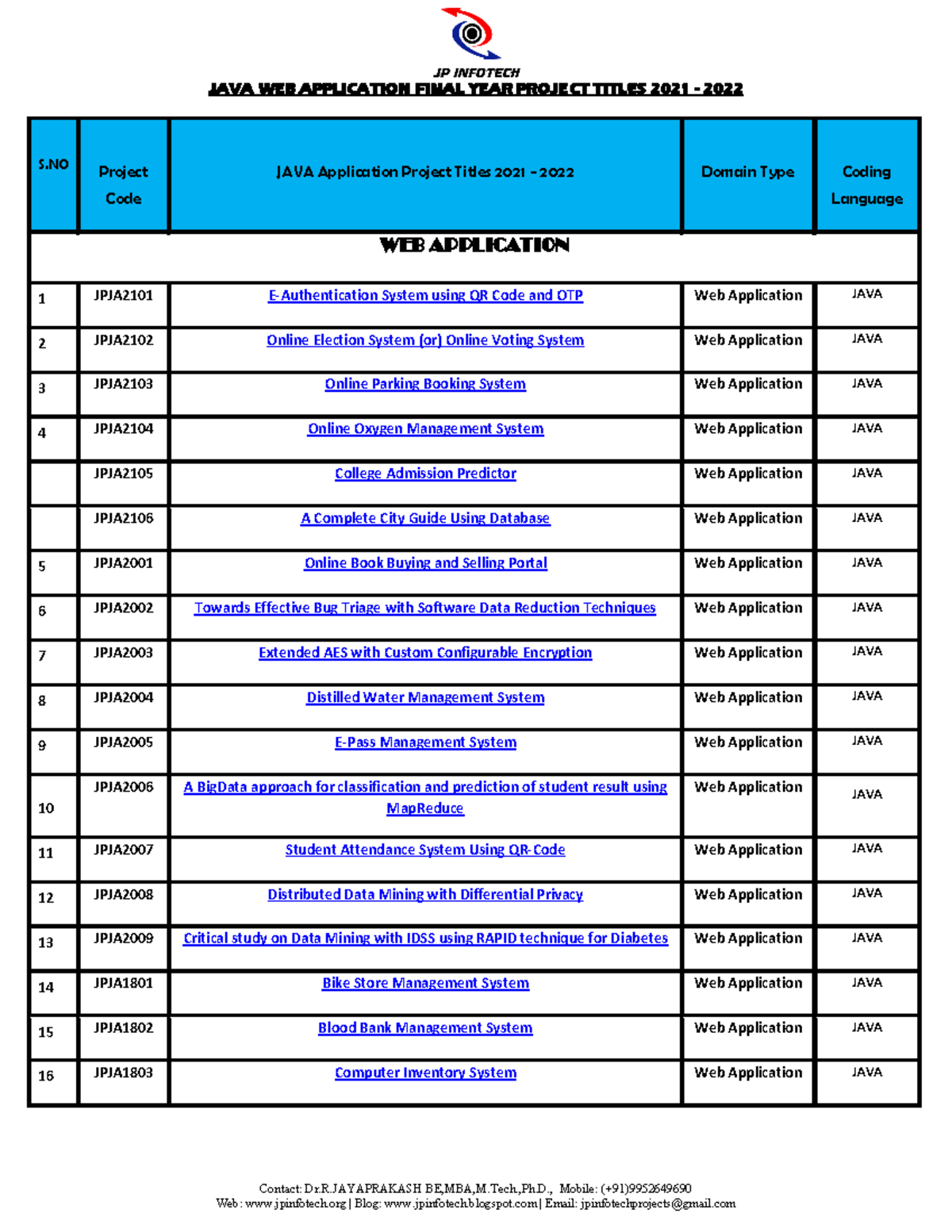 Java  Application Project Titles 2021 2022 Contact Dr.R BE,MBA,M