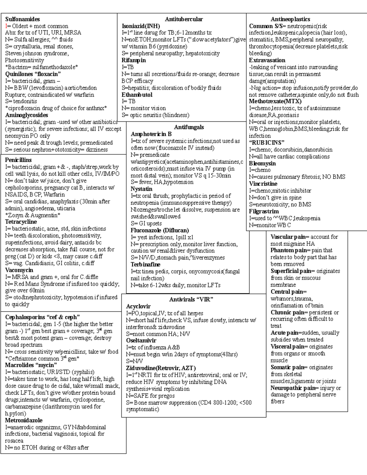 Pharm Exam 1 Cheat Sheet - Antineoplastics Common S/S= neutropenic(risk ...