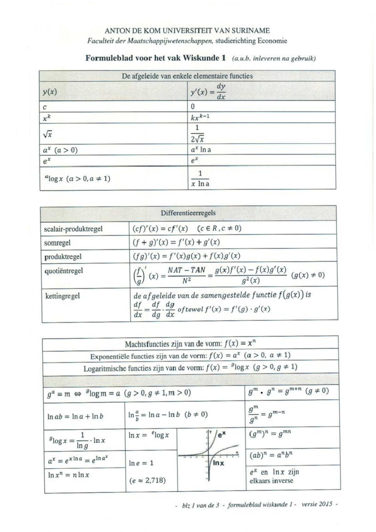Formuleblad-wisk1-versie 2015 - Wiskunde 1 - Studocu