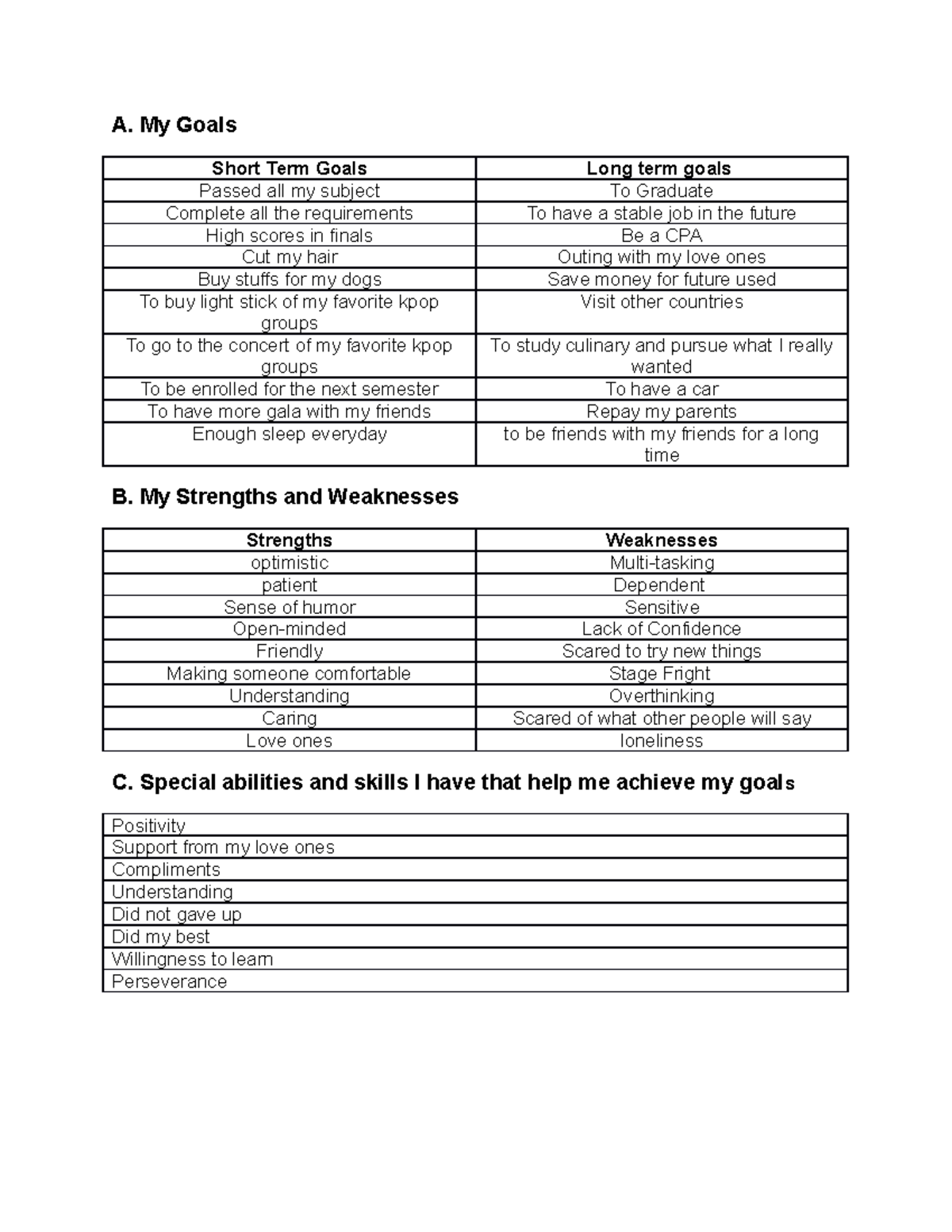Understanding the self - A. My Goals Short Term Goals Long term goals ...