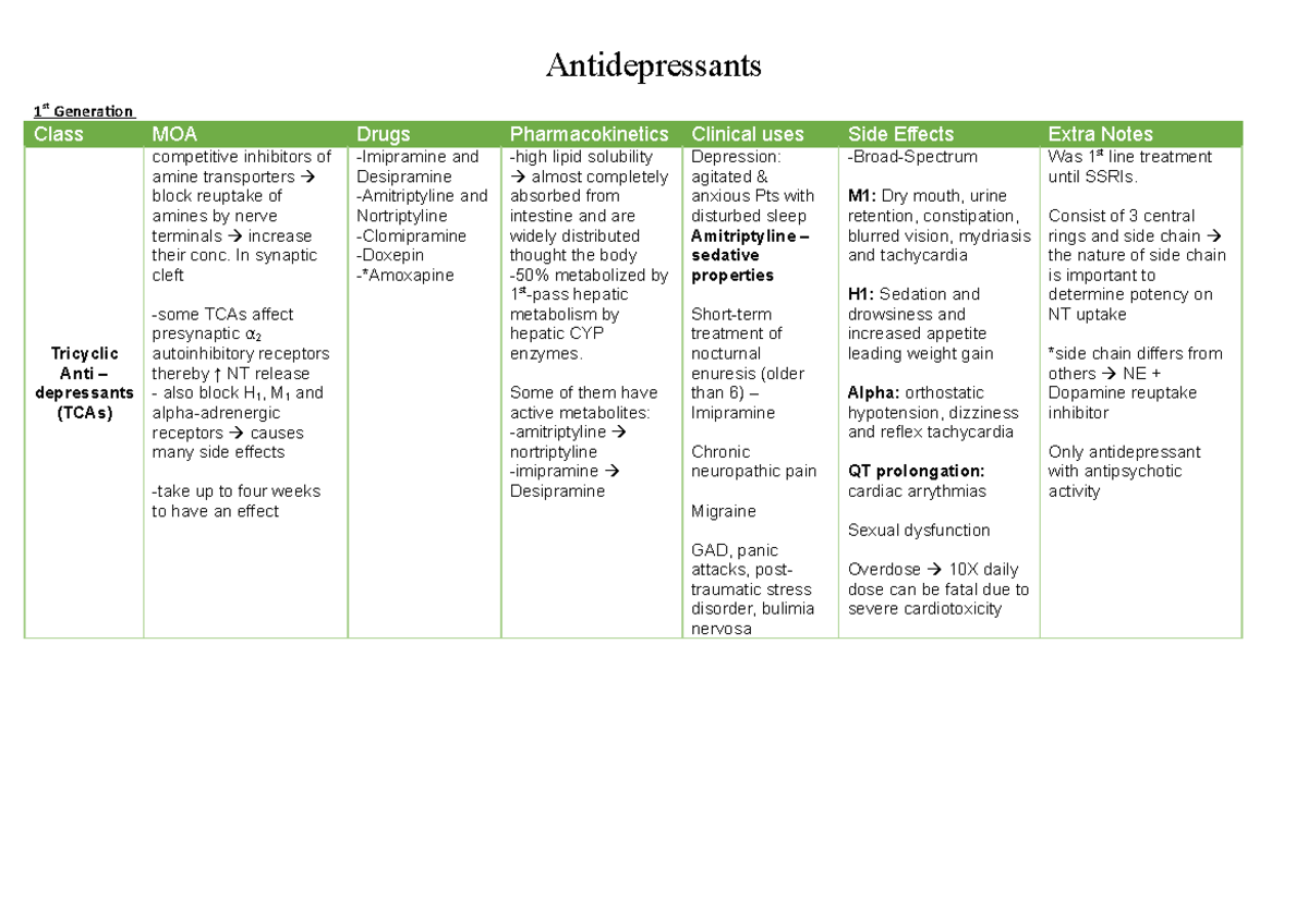 Antideprassants - summary table of antidepressants drugs ...