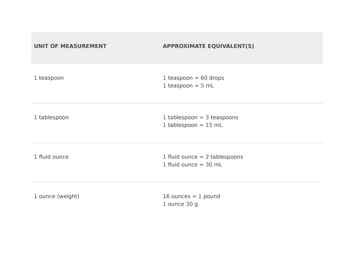 unit-of-measurement-unit-of-measurement-approximate-equivalent-s-1