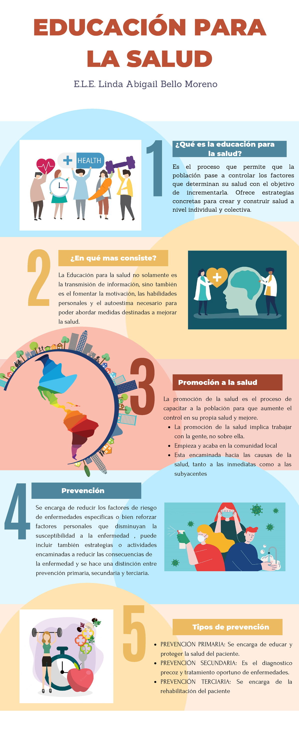 Infografia Educación Para La Salud 1 ¿qué Es La Educación Para La Salud Es El Proceso Que 7299