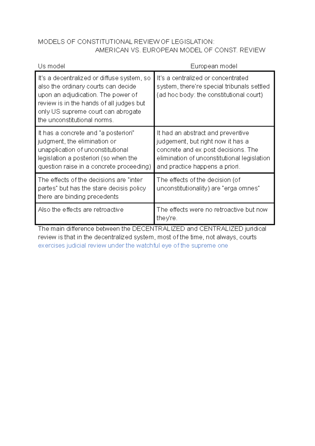 Models OF Constitutional Review OF Legislation MODELS OF
