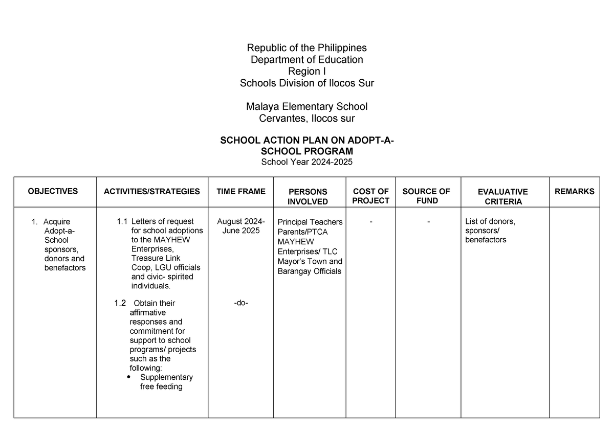 Action-plan - As your guidlines - Republic of the Philippines ...