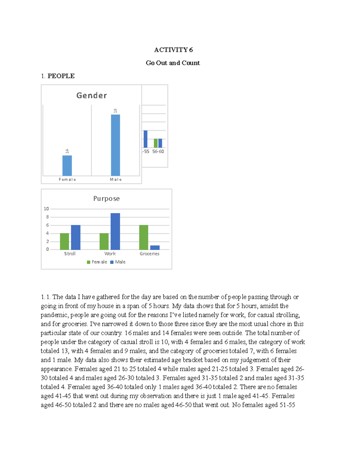 Act6 - ACTIVITY 6 Go Out and Count 1. PEOPLE 1. The data I have ...