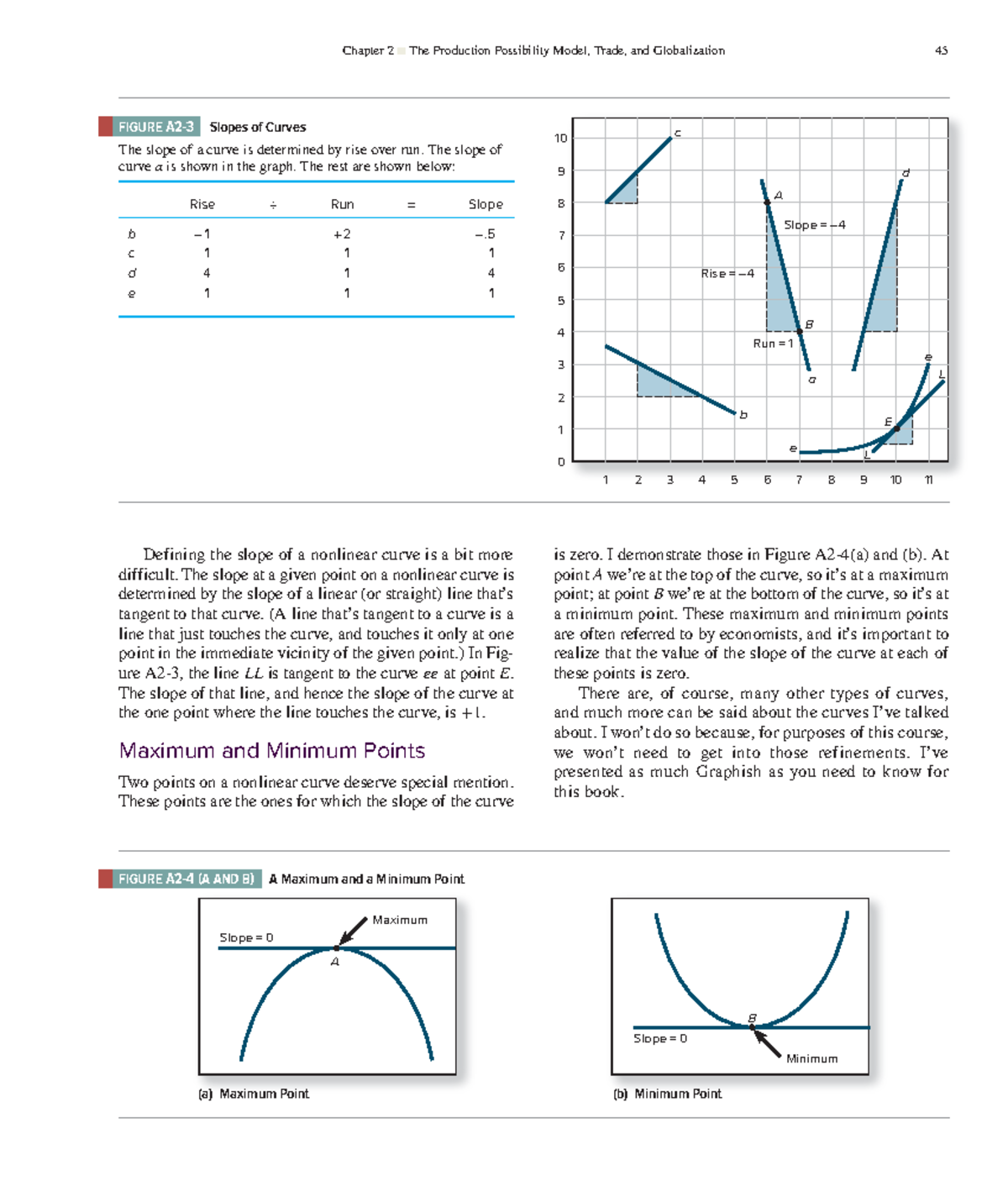 Economics-27 - n/a - ####### Chapter 2 The Production Possibility Model ...