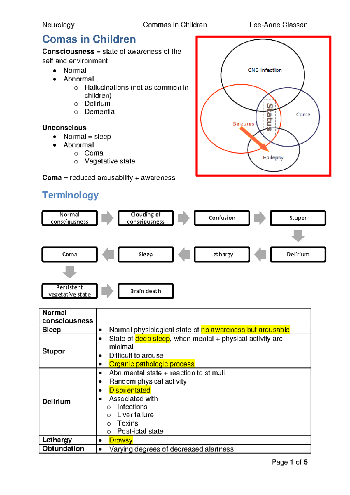 Comas in Children - gdtfr - Comas in Children Consciousness = state of ...