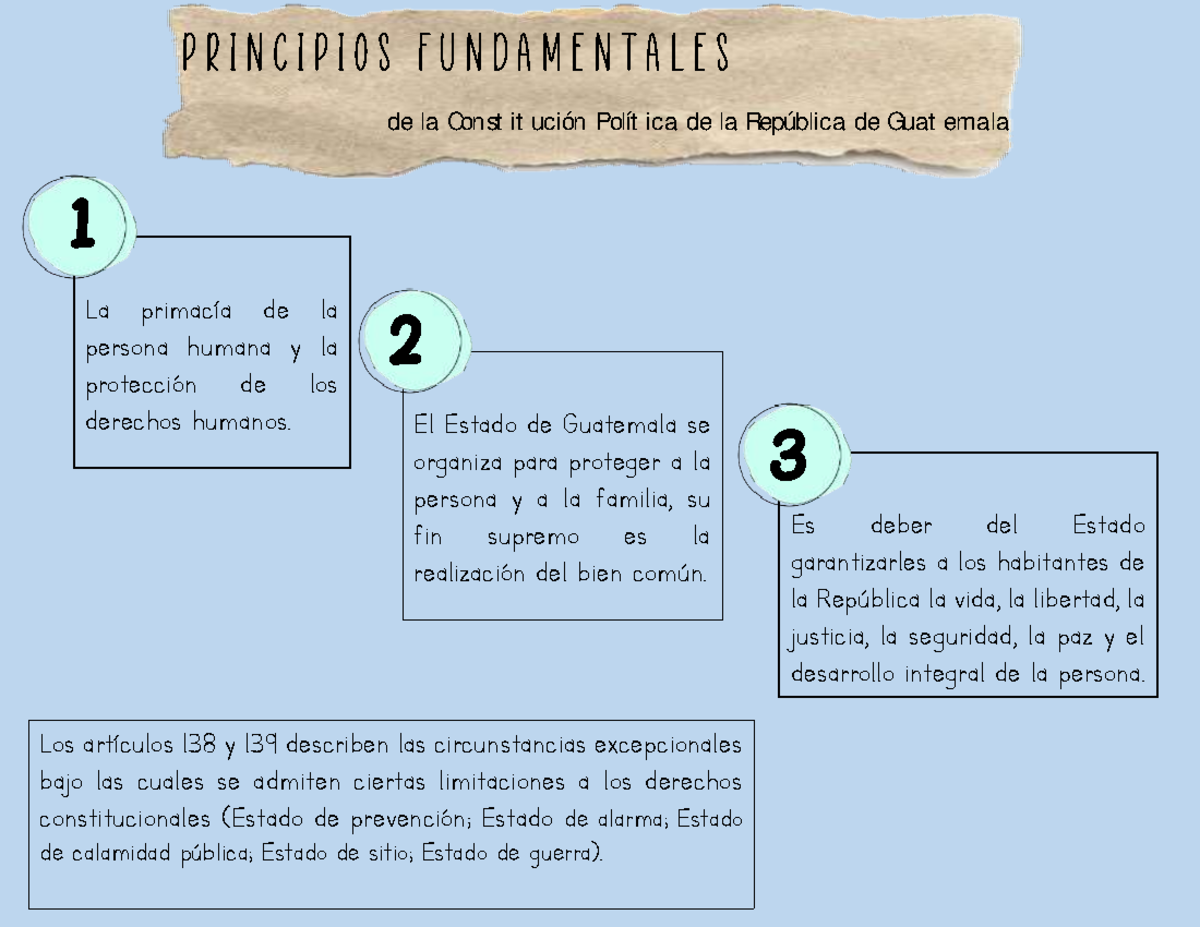 principios fundamentales de la constitución politica de Guatemala - P r