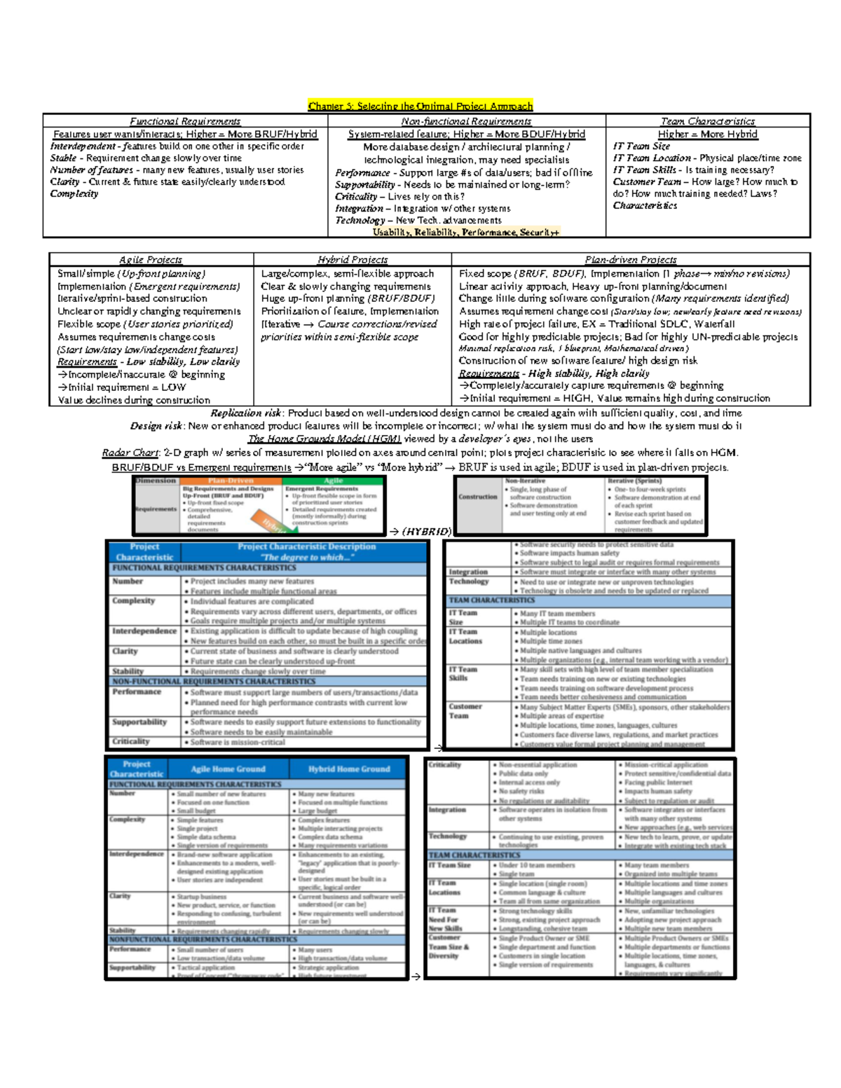 ISM 3113 EXAM 2 Study Guide - Chapter 5: Selecting the Optimal Project ...