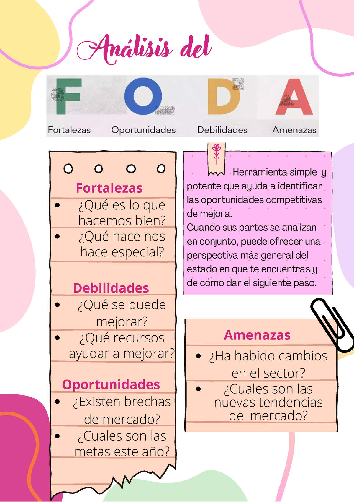 An Lisis Del Foda Describe El Proceso De Foda Y Da Ejempllo Herramienta Simple Y Potente Que