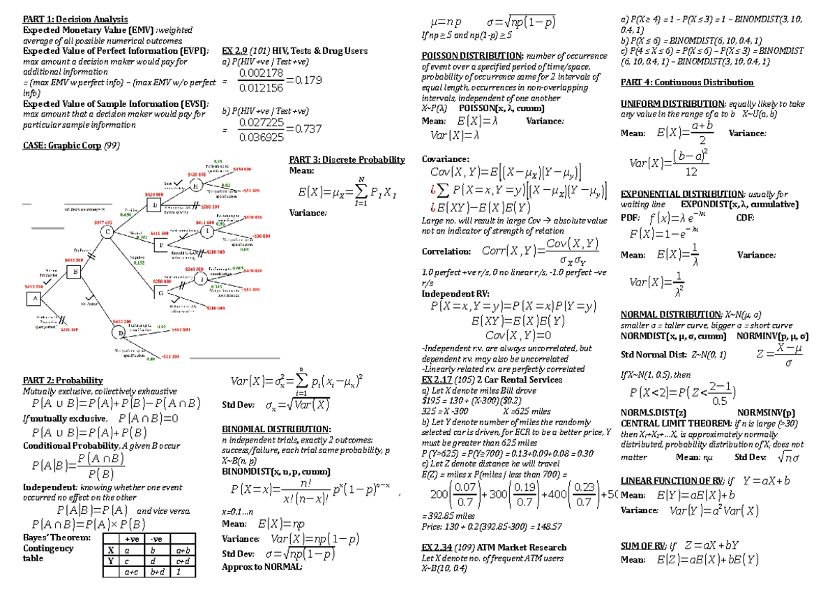 Business Analytics Cheat Sheet - PART 1: Decision Analysis Expected ...