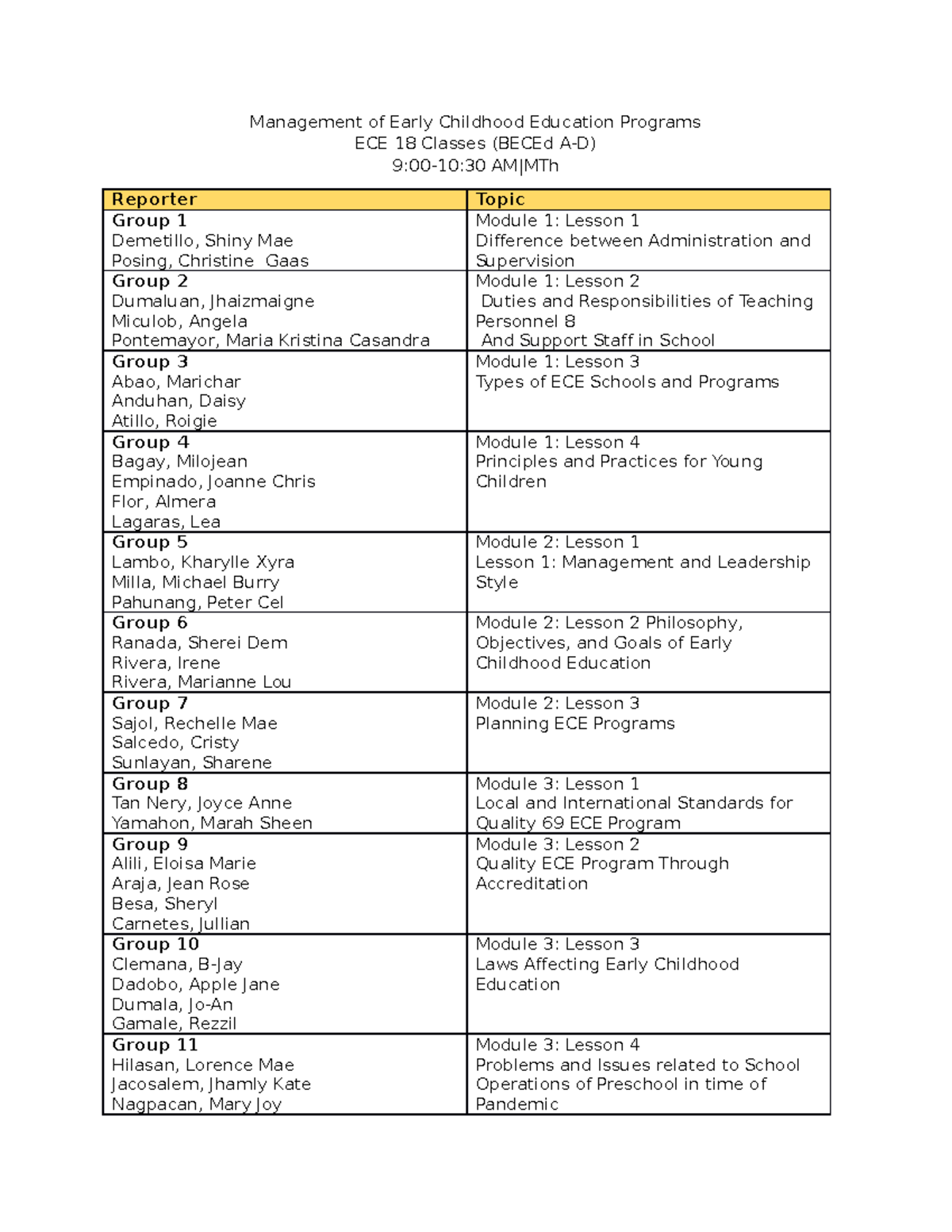 lits of kslwmcod Management of Early Childhood Education Programs ECE