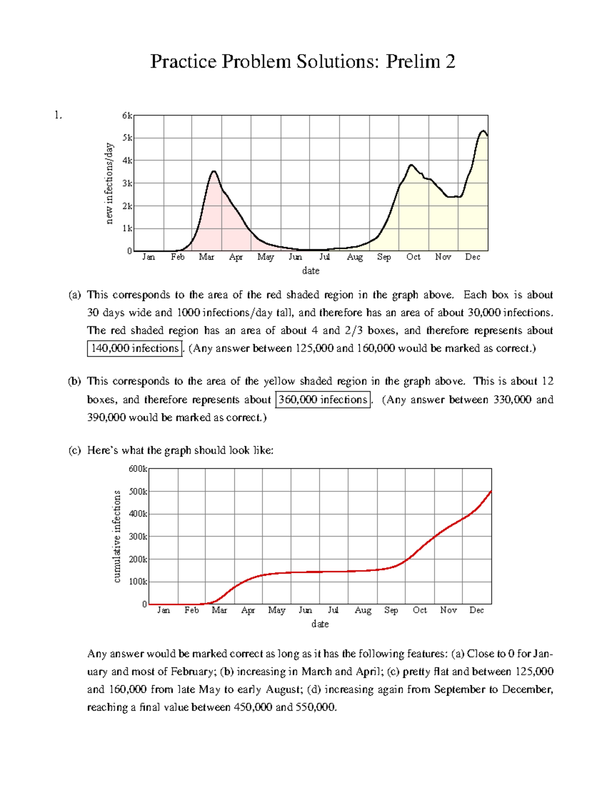Practice Exam 2Solutions - Practice Problem Solutions: Prelim 2 1. 0 1k ...