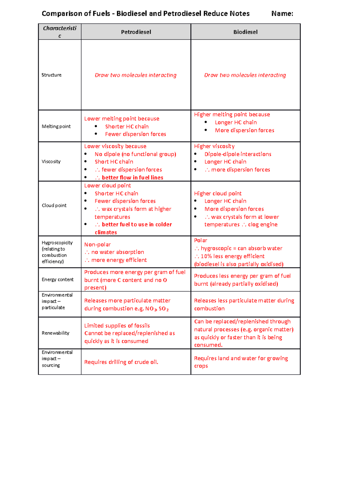 3. Comparison of Fuels Biodiesel and Petrodiesel Reduce Notes Solutions ...