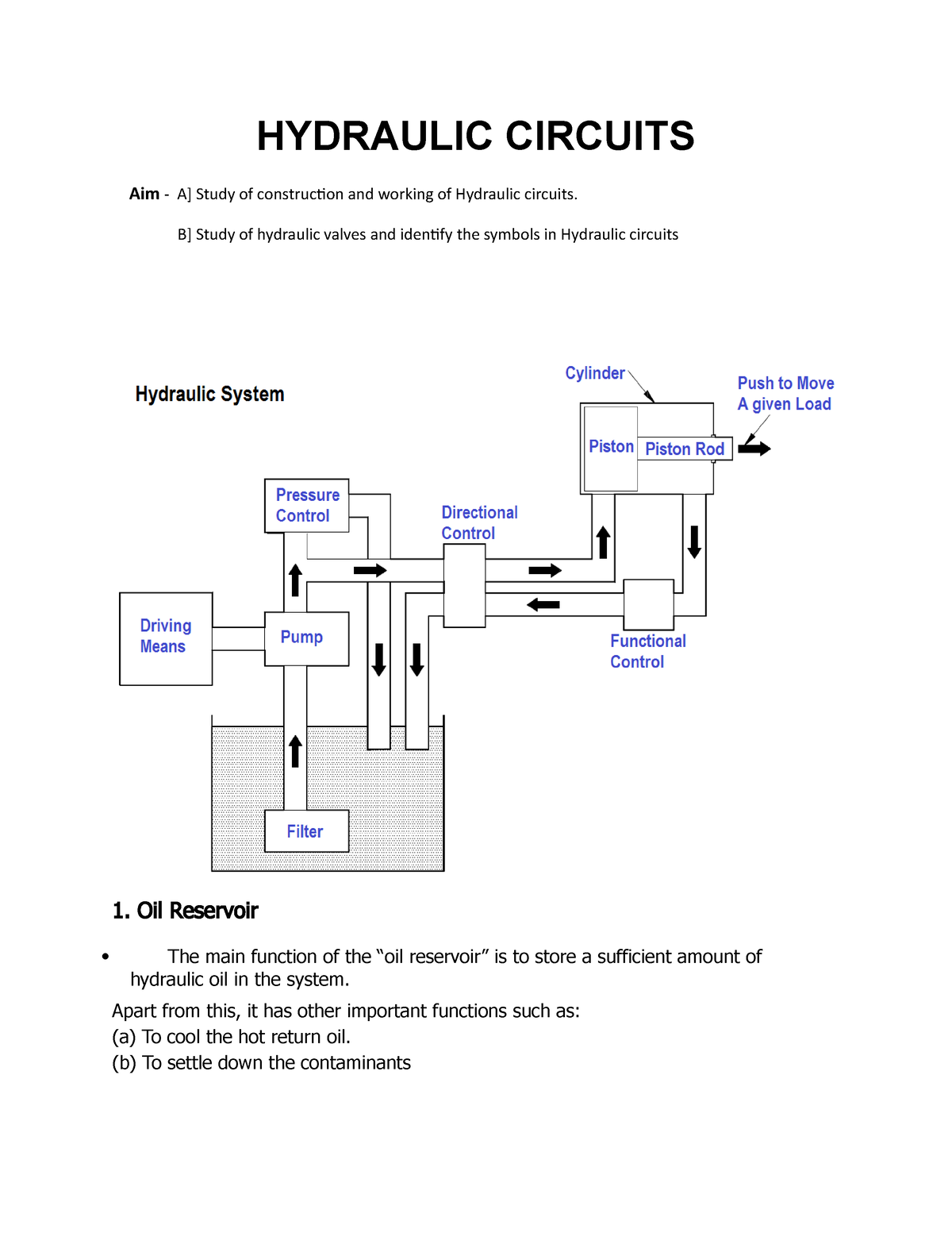 fluid mechanics - HYDRAULIC CIRCUITS Aim - A] Study of construction and ...