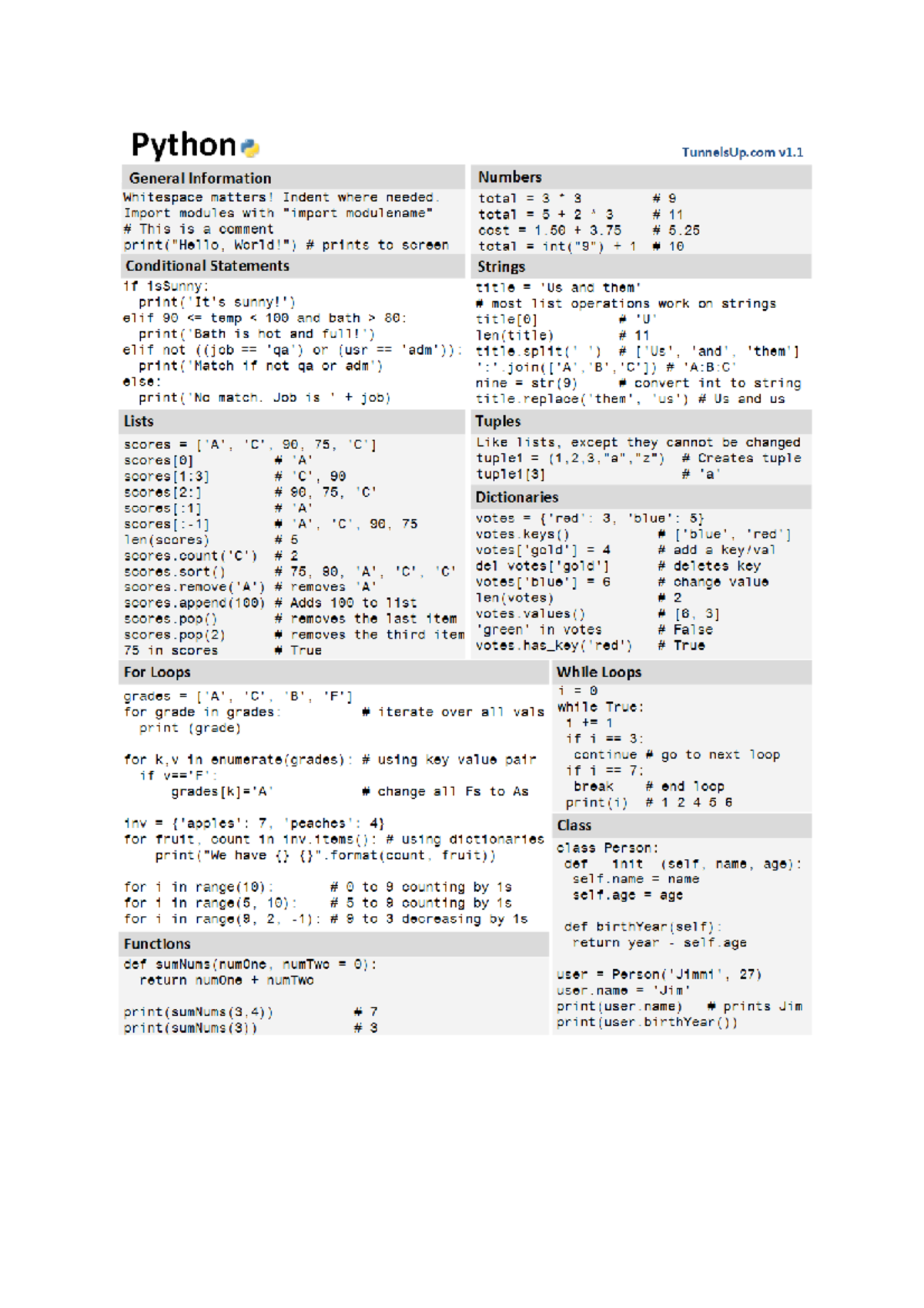 Python cheatsheet - PS0001 - Studocu